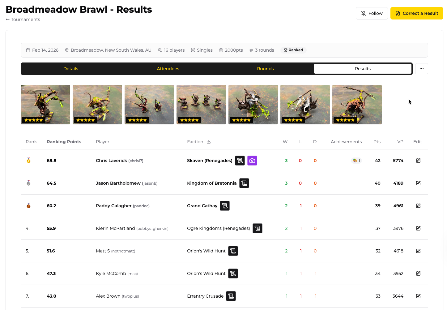 Tournament results page with standings and army galleries