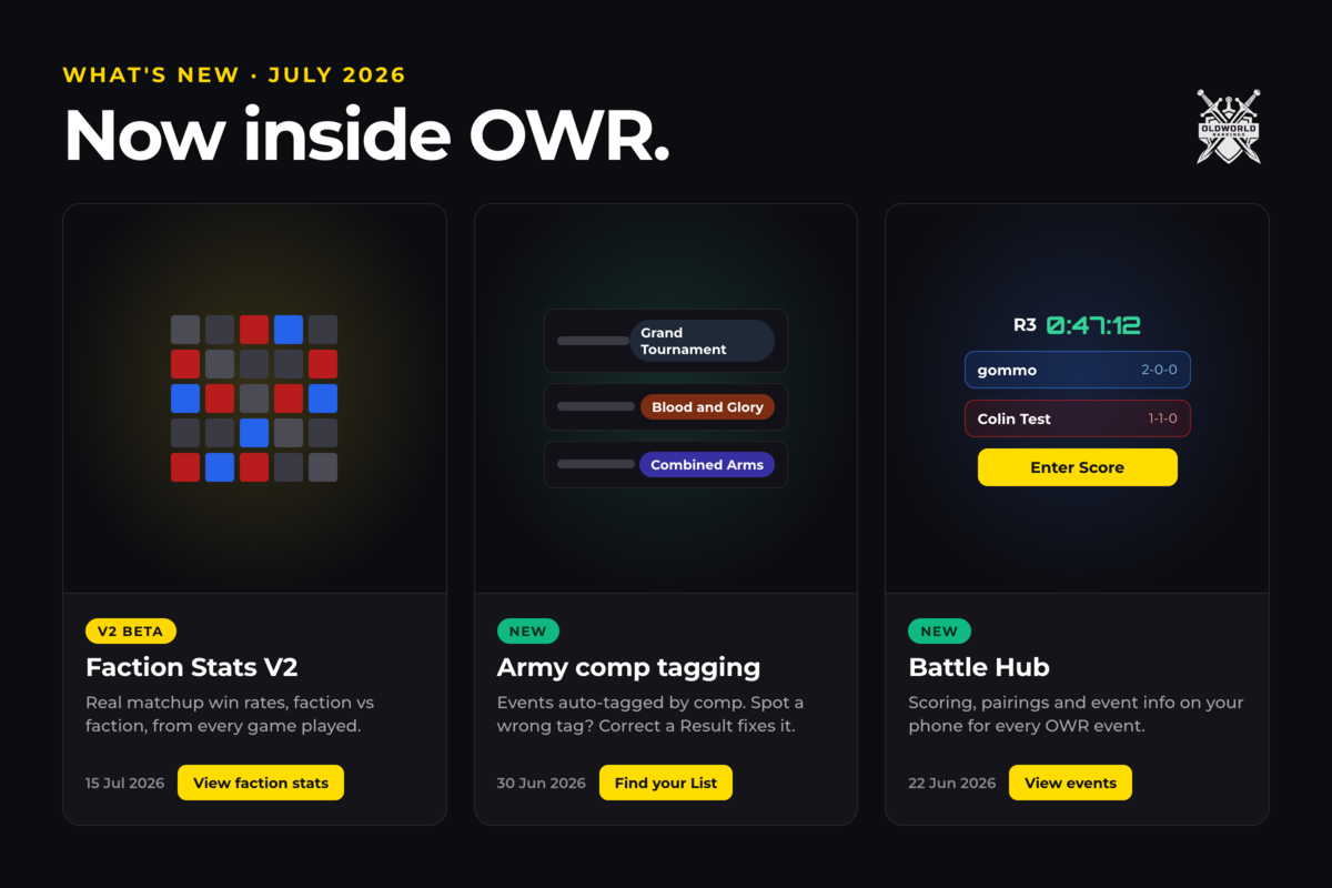 What's New cards inside OWR: Faction Stats V2, Army comp tagging, and Battle Hub