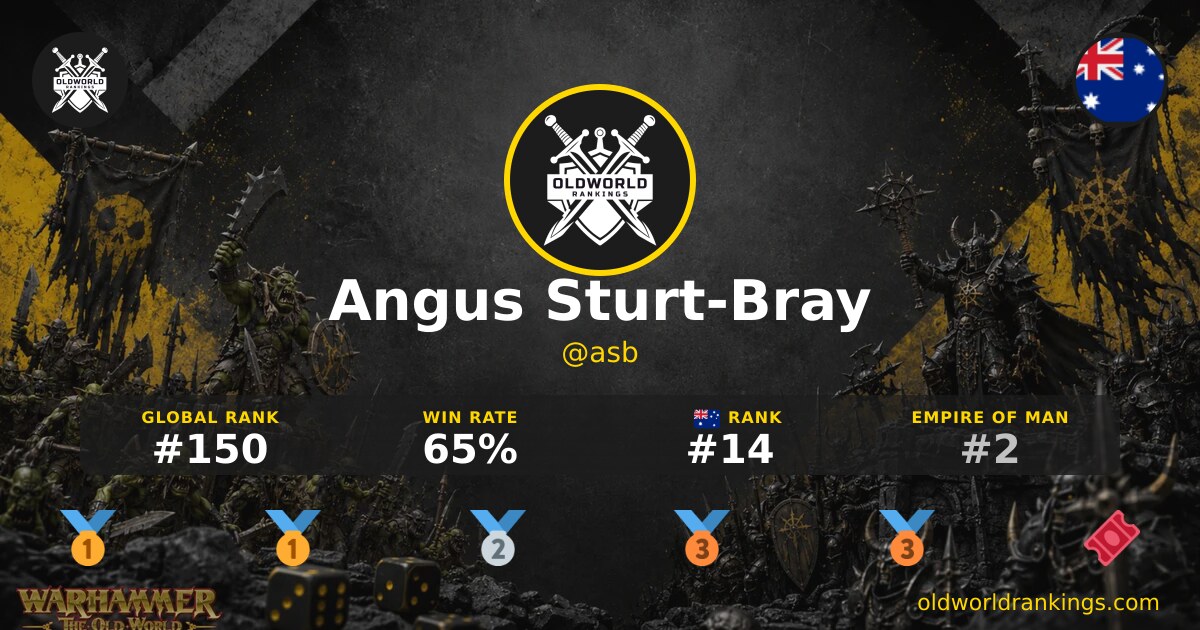 OWR player profile preview card for @asb