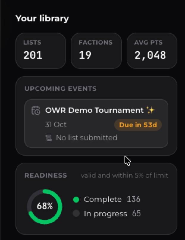 The builder library sidebar: 201 lists across 19 factions, an upcoming event card showing the list due in 53 days with no list submitted, and a readiness dial